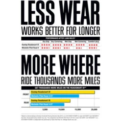 Dunlop Roadsmart III Front Tire 7 Dunlop Roadsmart III Front Tire -Motorcycle Riding Equipment Dunlop Roadsmart III Tire Test Results 76900.1495673187